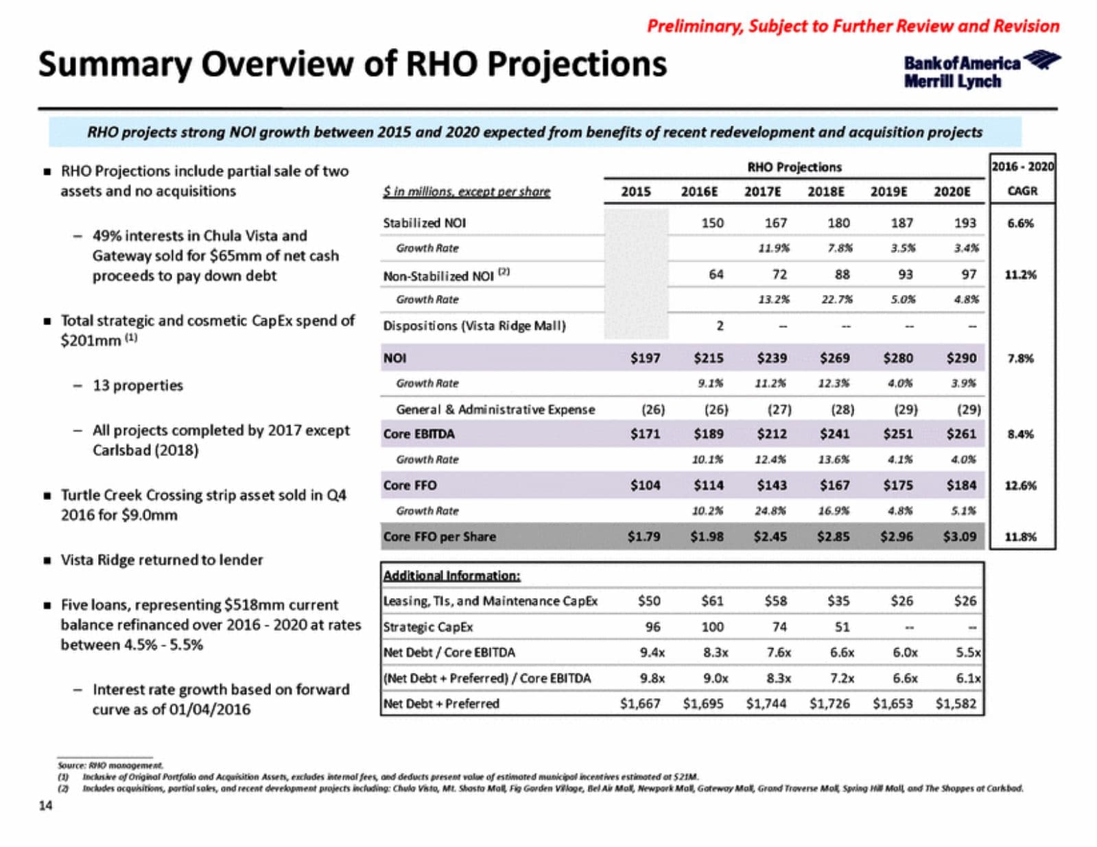Merrill Lynch slide summarizing management's multi-year NOI, EBITDA, and FFO projections with growth rates and CAGRs