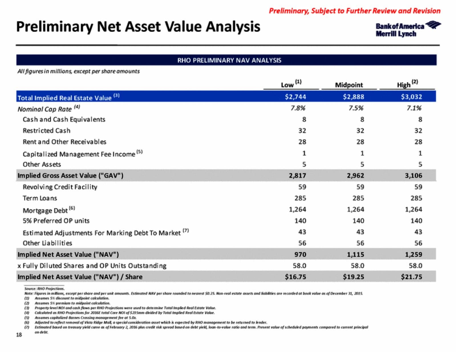 Merrill Lynch preliminary net asset value analysis showing gross asset value, debt, and implied NAV per share across low, midpoint, and high cases