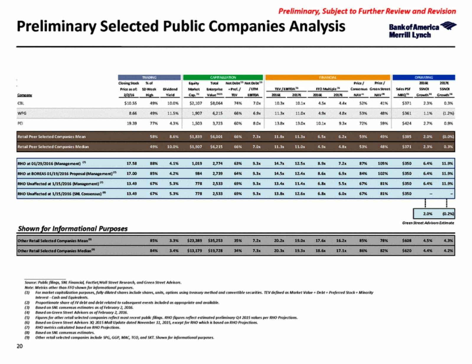 Merrill Lynch selected public companies analysis comparing the target's trading multiples against retail REIT peers