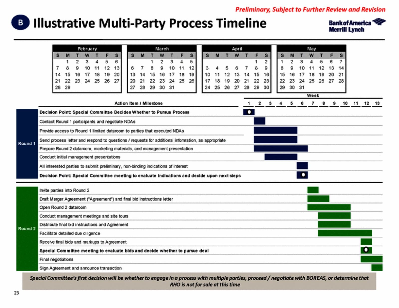 Merrill Lynch illustrative multi-party process timeline showing Round 1 and Round 2 milestones plotted against a February-through-May calendar