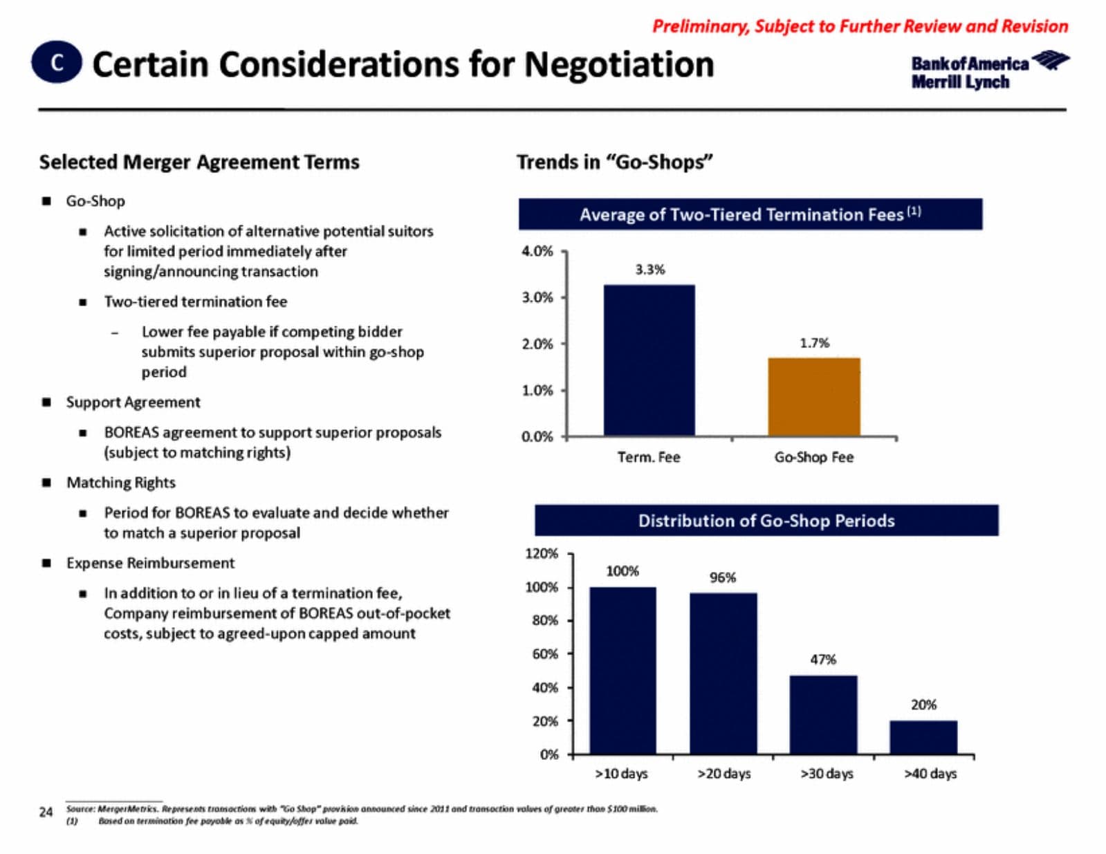 Merrill Lynch slide on considerations for negotiation, showing average two-tiered termination fees and the distribution of go-shop periods across precedent deals