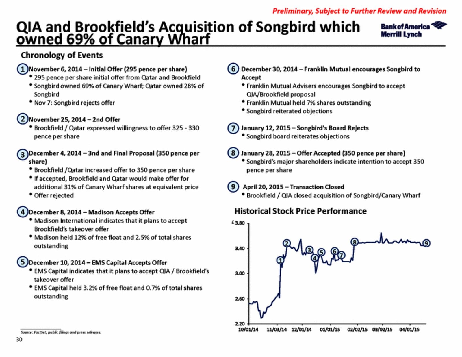 Merrill Lynch precedent case study on QIA and Brookfield's acquisition of Songbird, owner of 69% of Canary Wharf, with a numbered chronology and stock chart