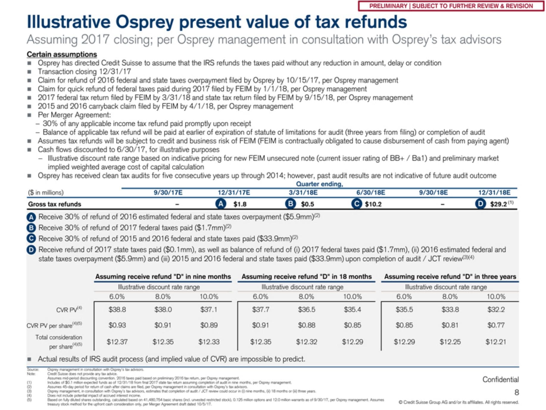 Credit Suisse slide showing the illustrative present value of NewStar's expected tax refunds under different timing and discount rate assumptions