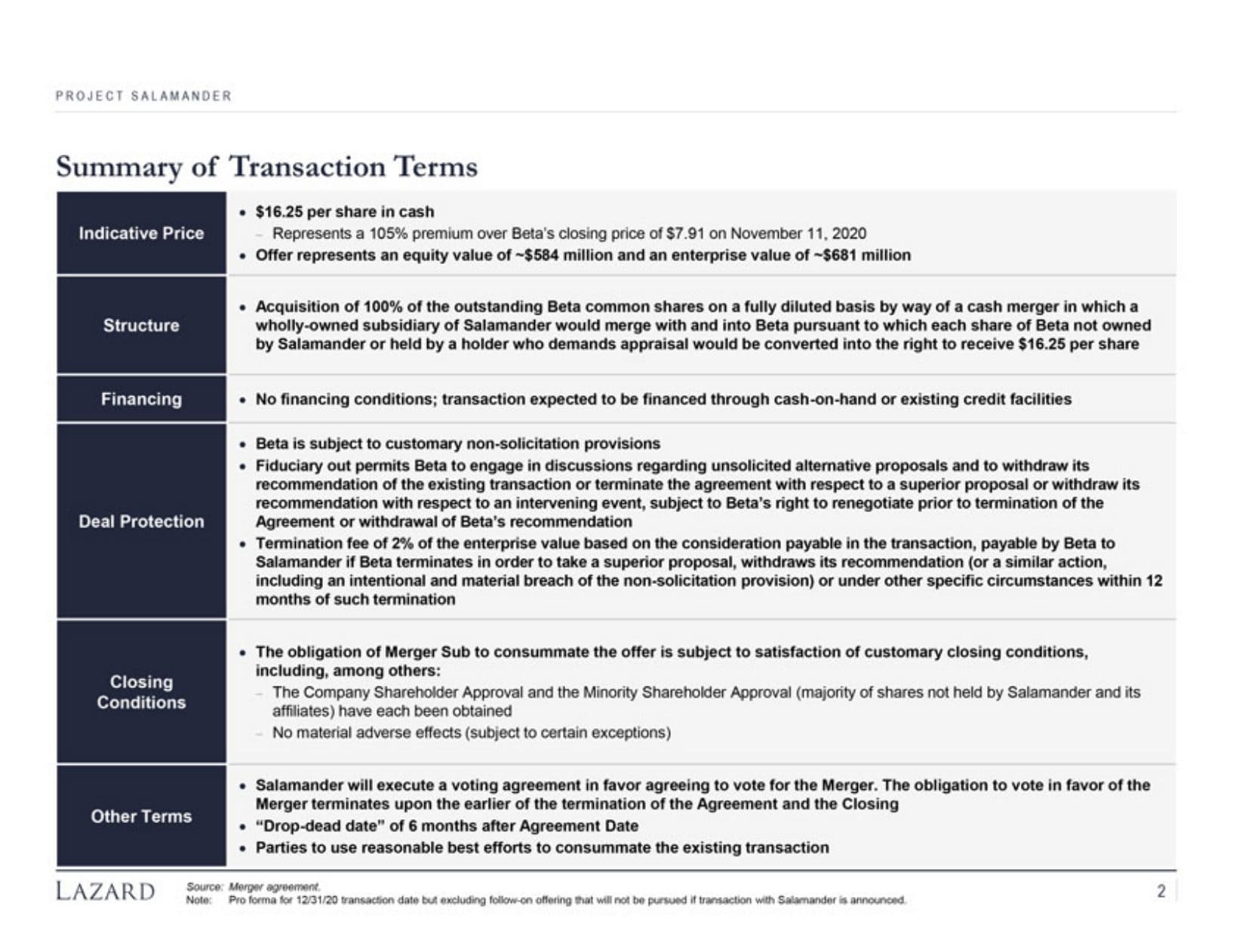 Lazard slide showing the offer price, share count, equity value, enterprise value, and premium calculations for the transaction