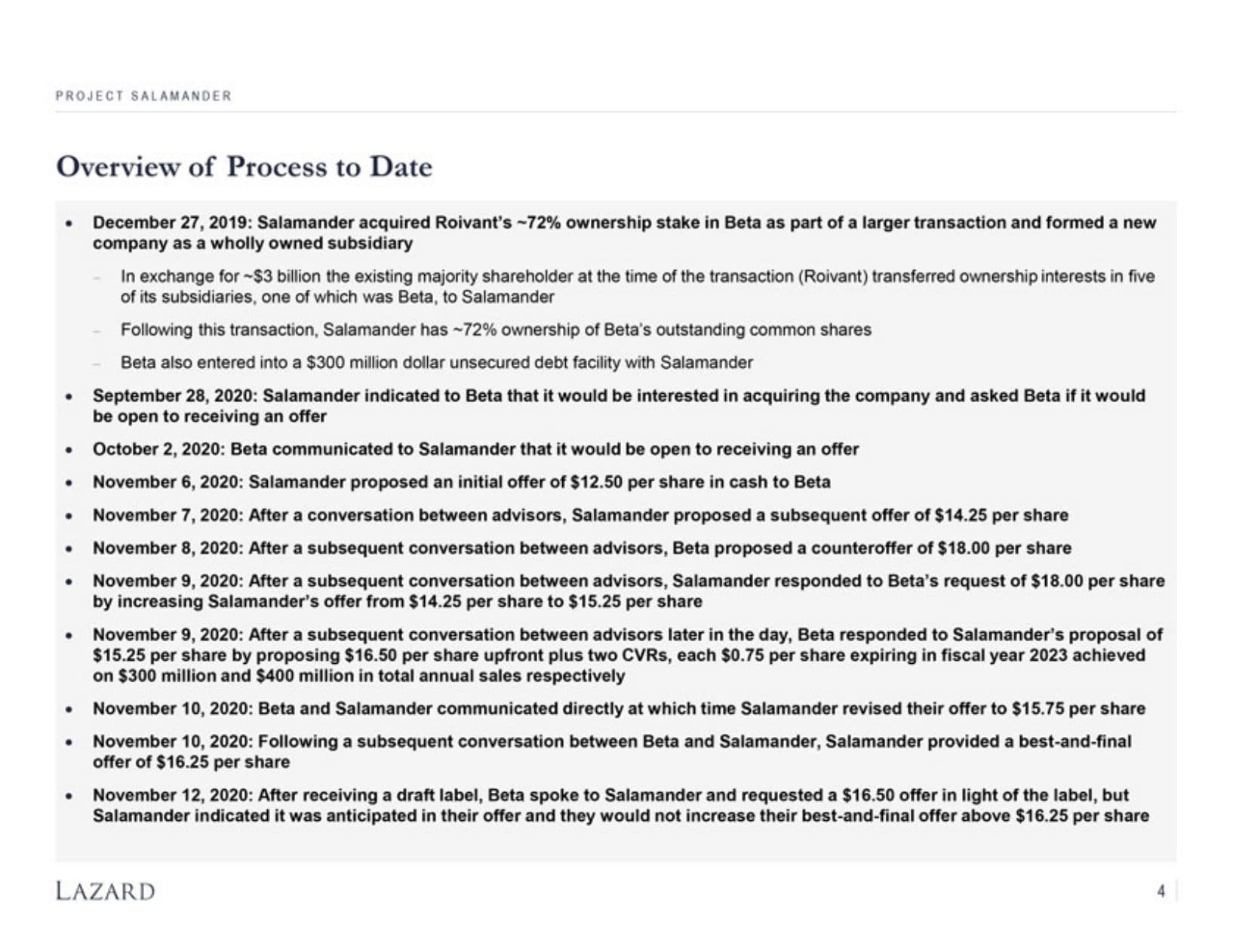 Lazard slide summarizing the process to date, from Sumitovant's original 72% acquisition through the five-day price negotiation